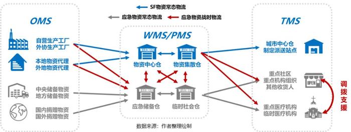 疫情推動應急供應鏈管理邁入新臺階，物流與供應鏈企業如何突圍？