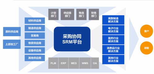 構建數字化供應鏈與一體化流程，賦能品牌管理新生態